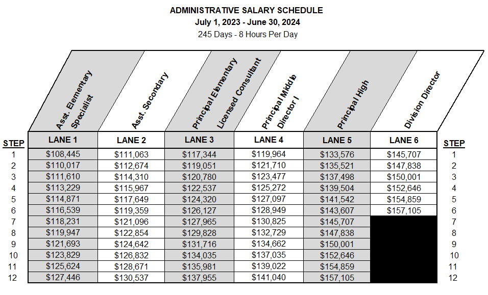 2023 2024 Administrative Salary Schedule 