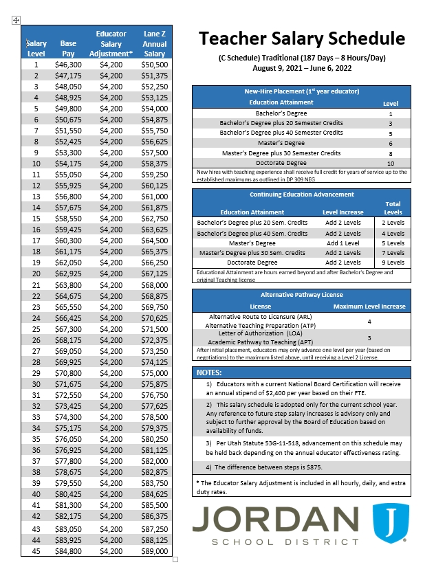  High Resolution Pft Salary Schedule 2023