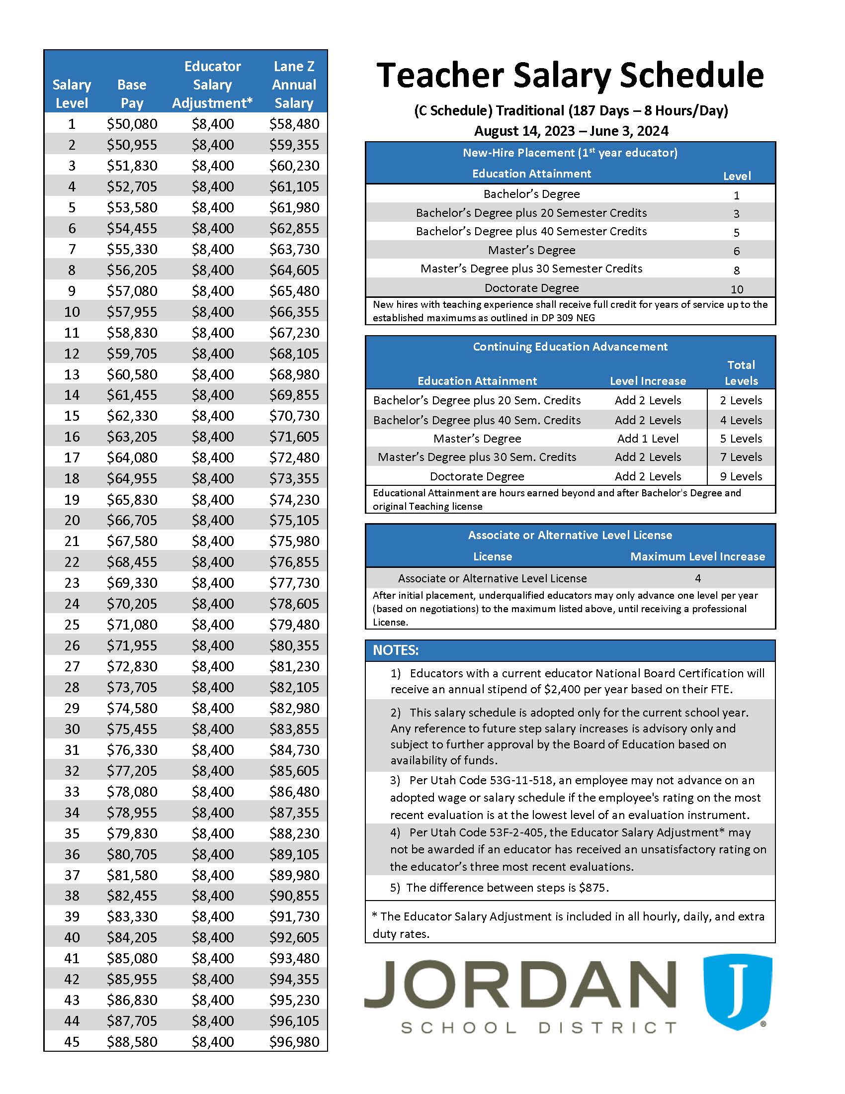 Competitive Licensed Salary Schedules Human Resources